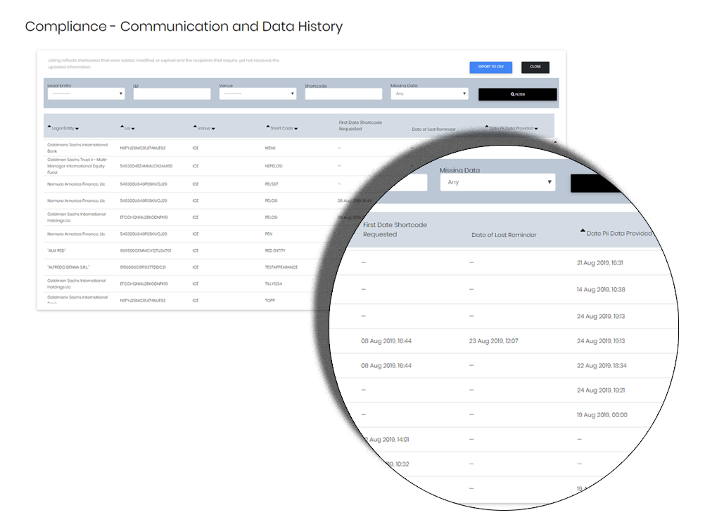 Send Pi Data to Exchanges and Venues