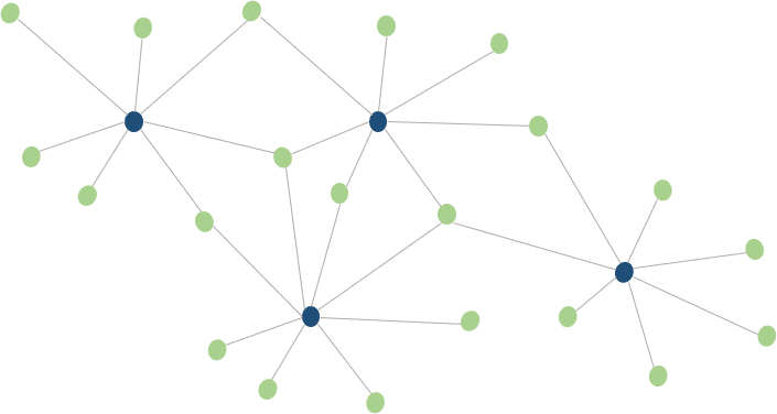 Intergrated Solution