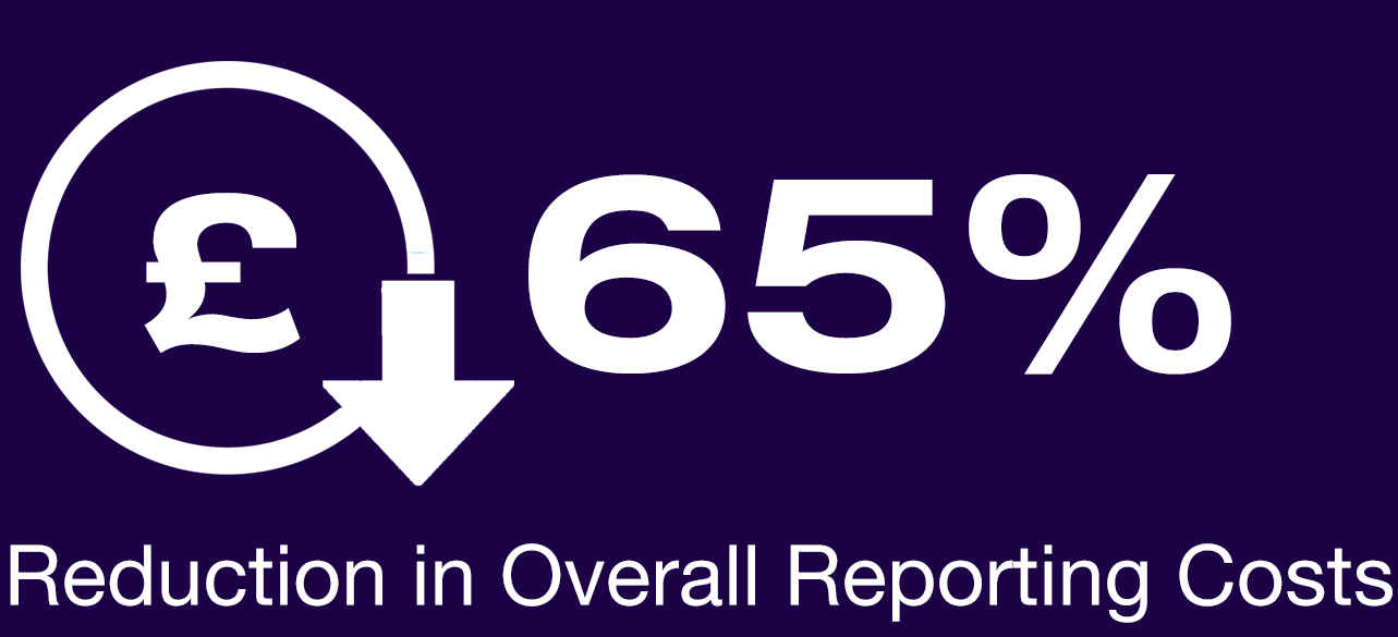 65% reduction in costs