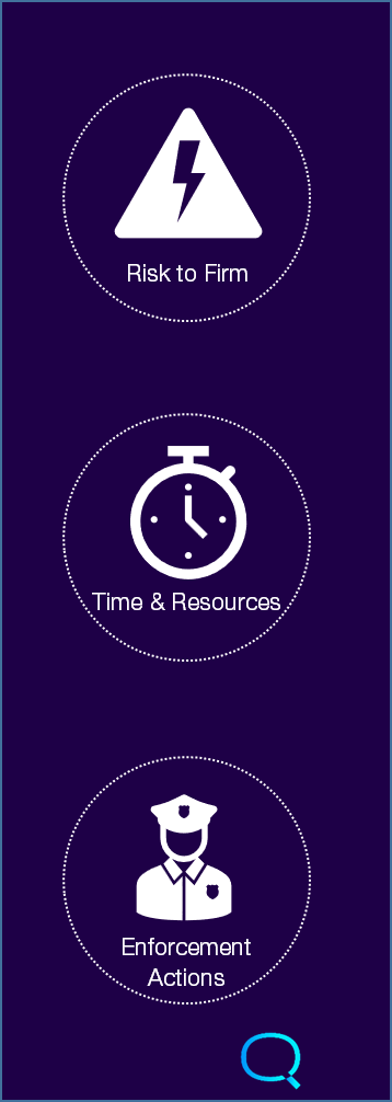 risk to firm, time & resources, enforcement action