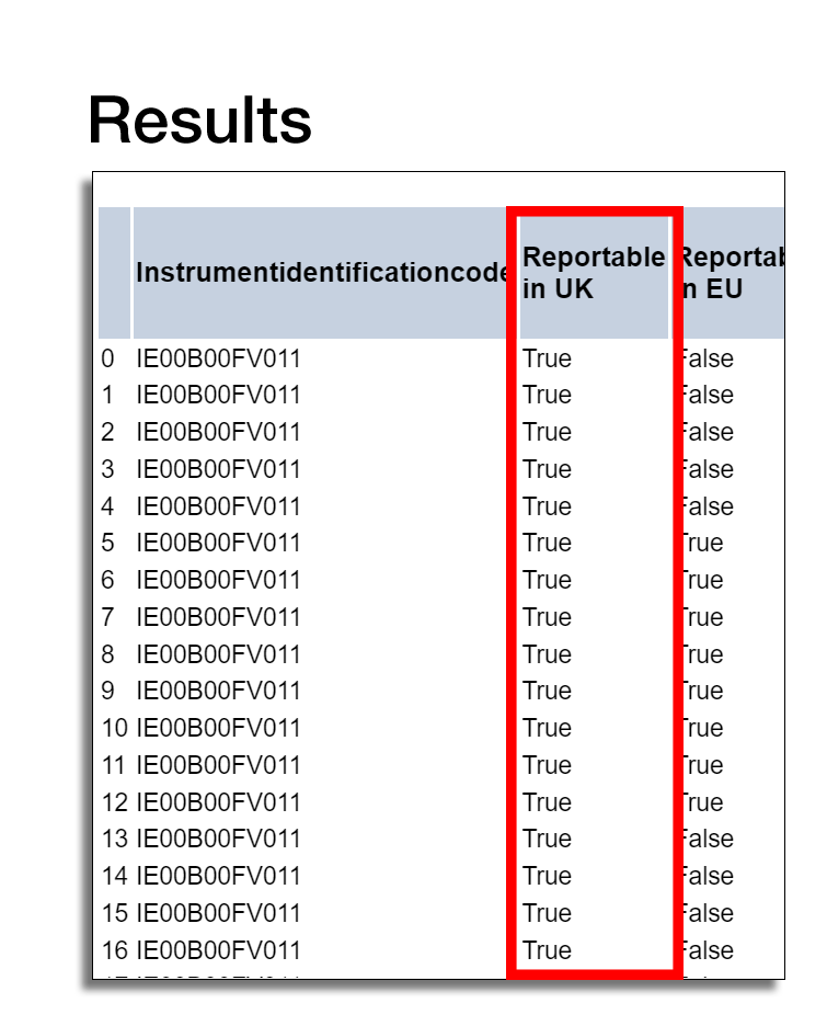 Looking up instrument that is tradable